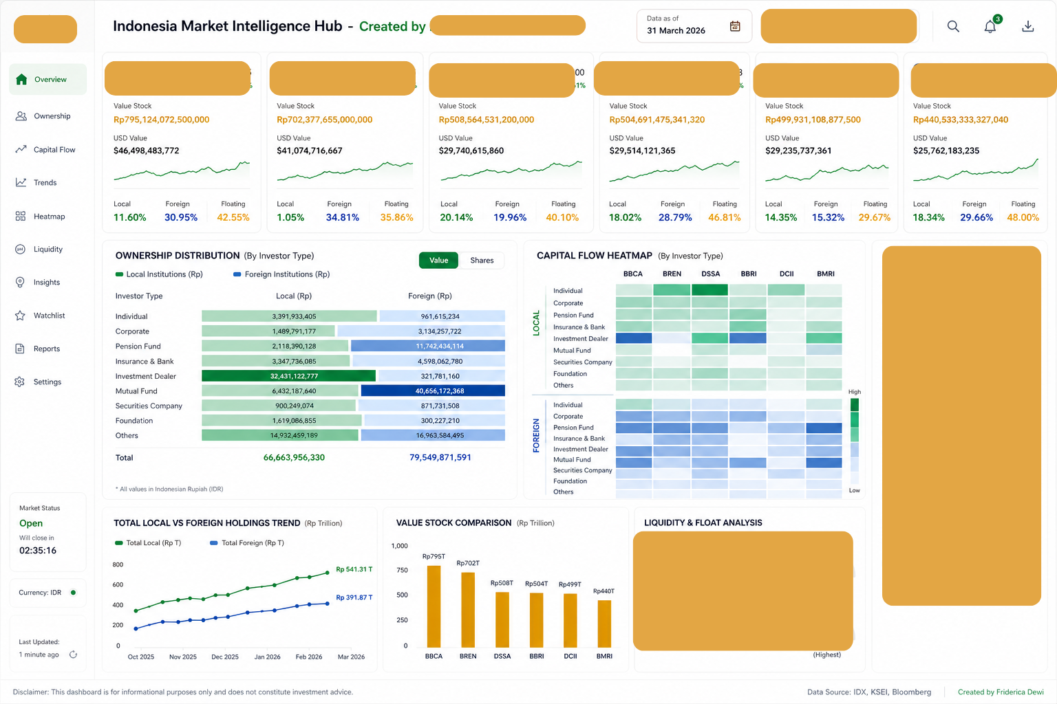 Market Intelligence Hub