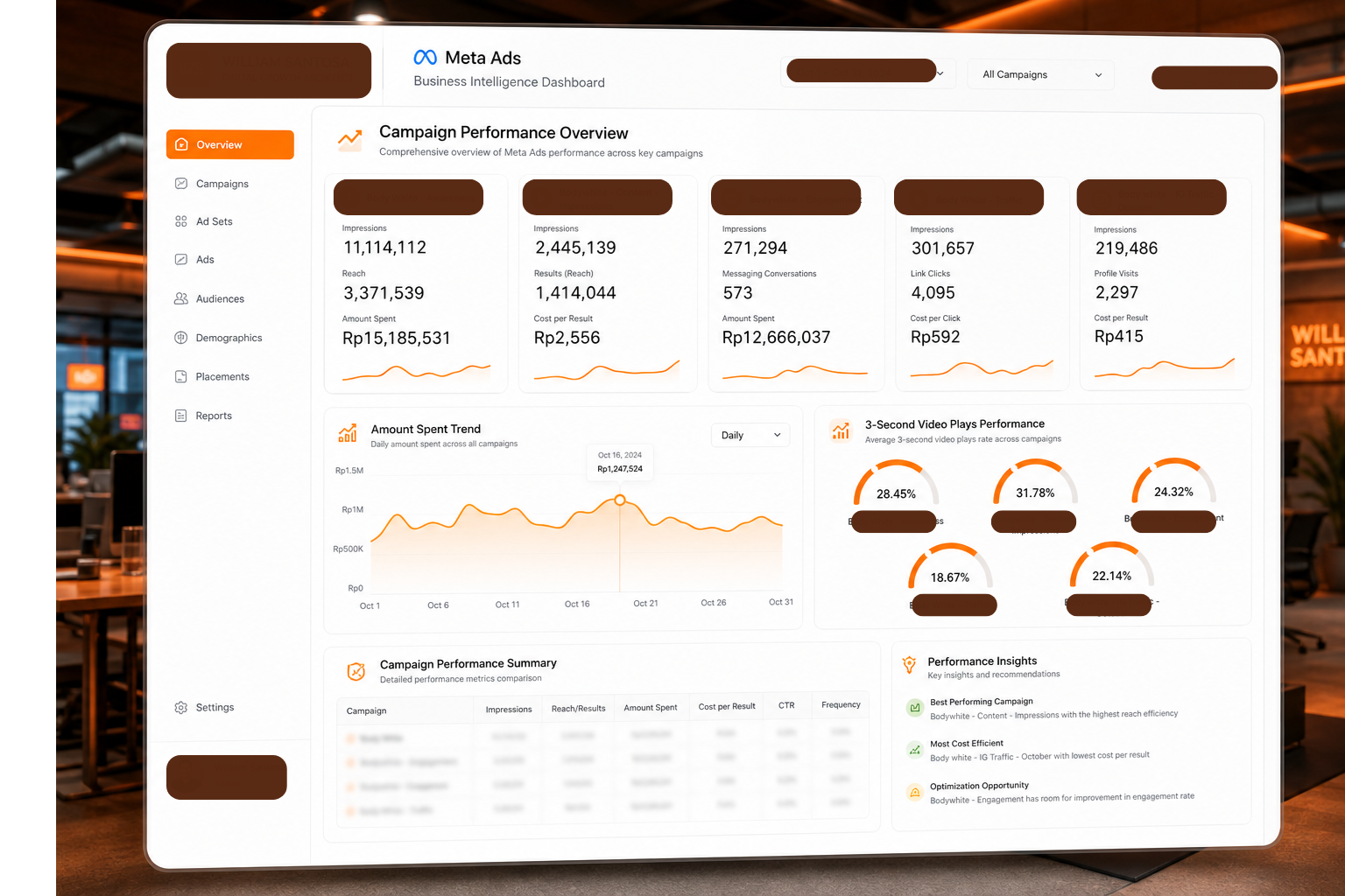 Ads Performance BI